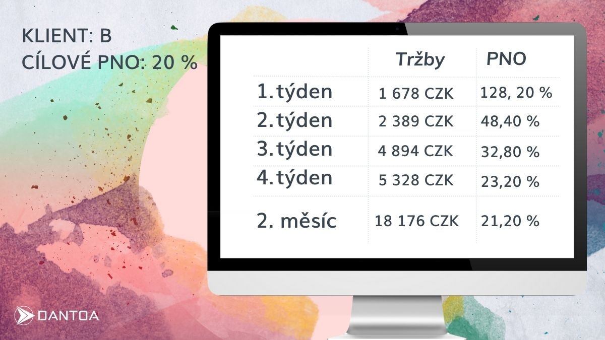 Výsledky Performance Max - Klient 2
