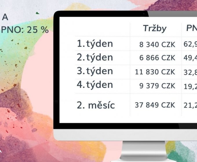Case study: Performance Max bez feedu a proč byste měli tuto kampaň ihned nasadit